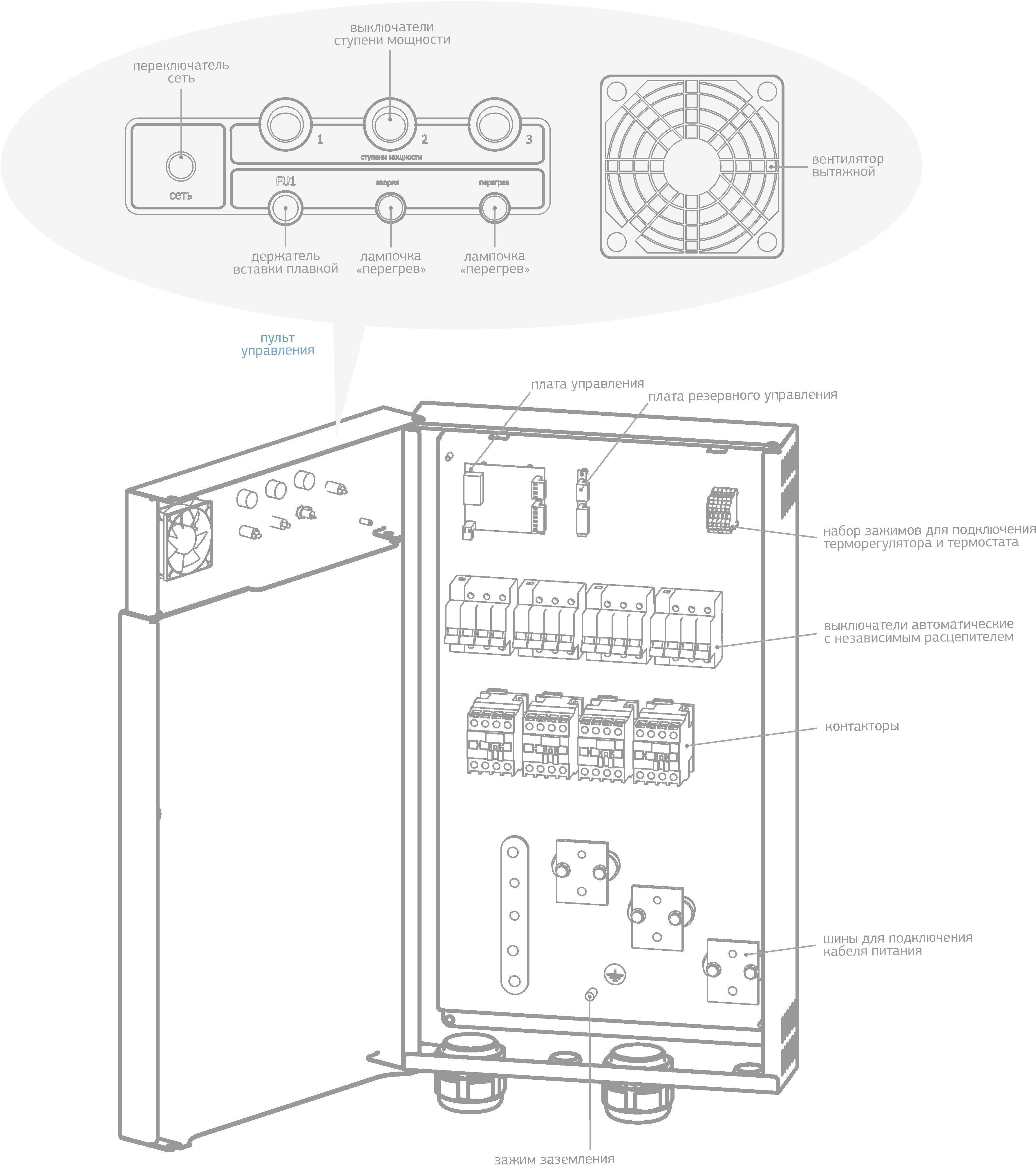 ШАУ_АВП_Н_45_80_кВт_устройство