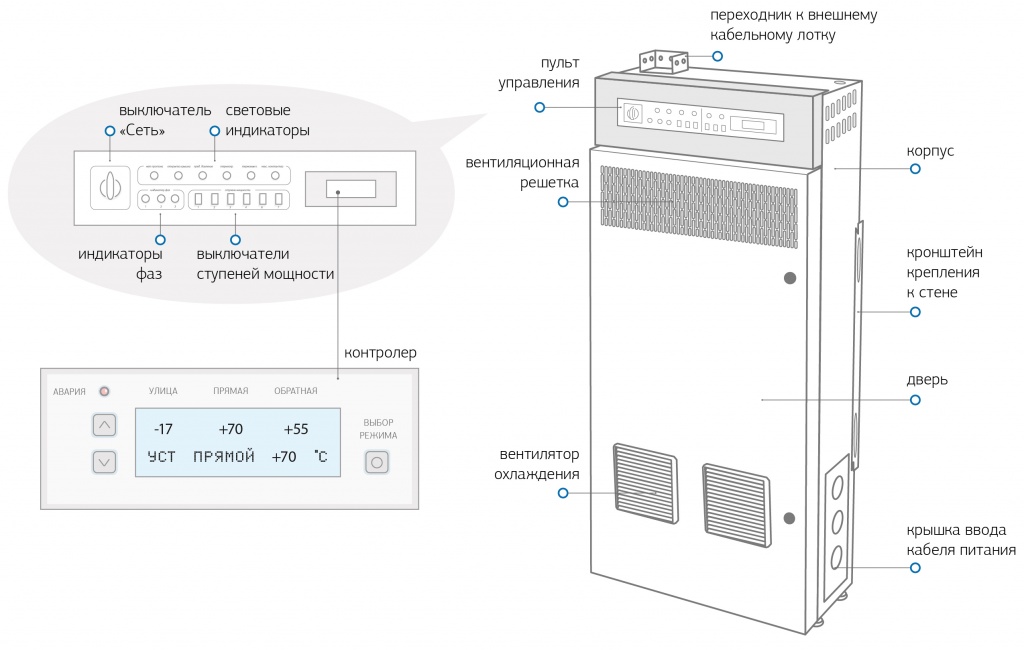 Устройство ШАУ